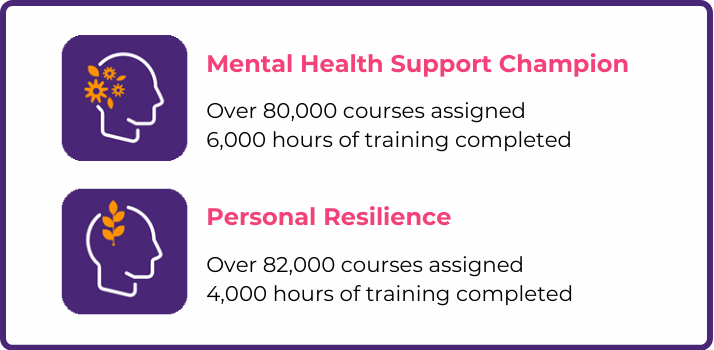 Well being courses from CPL Learning